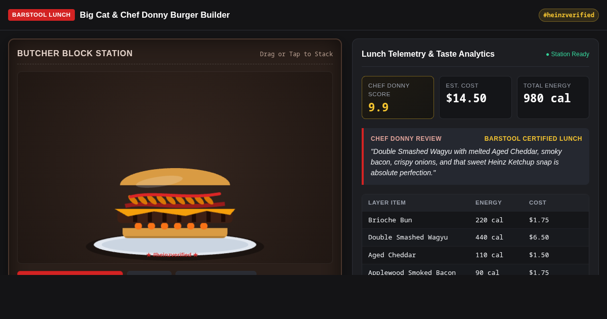 Barstool Lunch Burger Builder & Taste Test Statistics preview