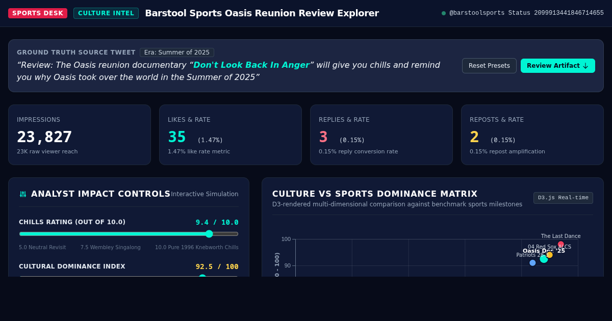 Barstool Sports Oasis Reunion Review Explorer | Don't Look Back In Anger preview