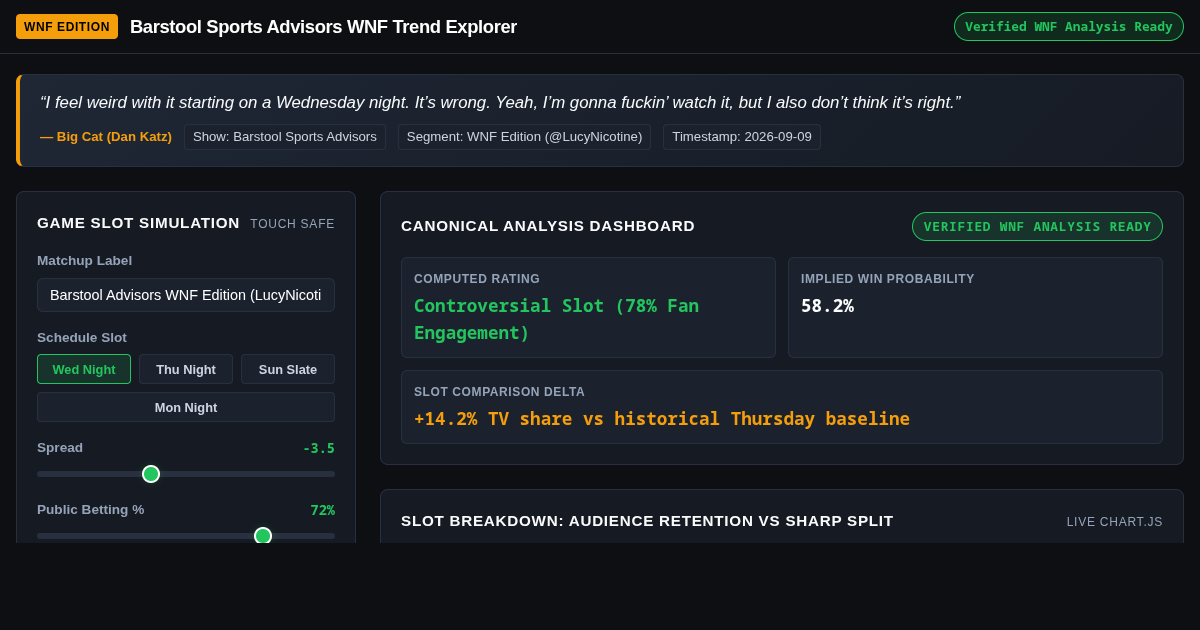 Barstool Sports Advisors Wednesday Night Football Trend Explorer preview