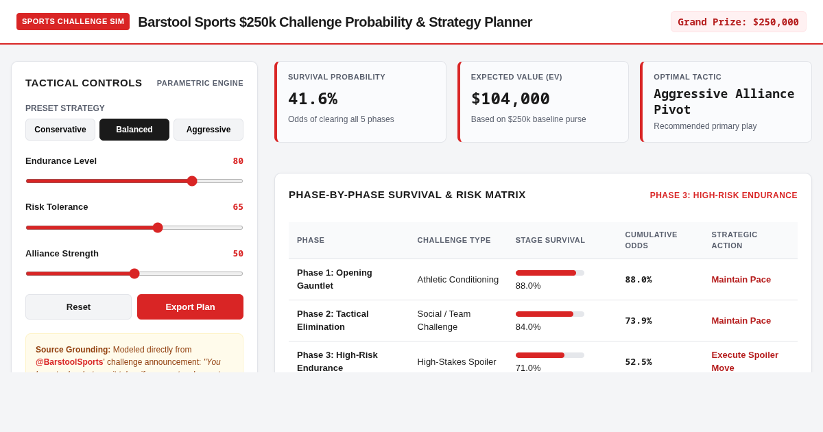 Barstool Sports $250k Challenge Probability & Strategy Planner preview