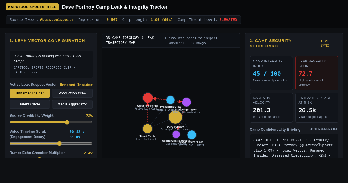 Barstool Sports Camp Leak & Narrative Velocity Tracker preview