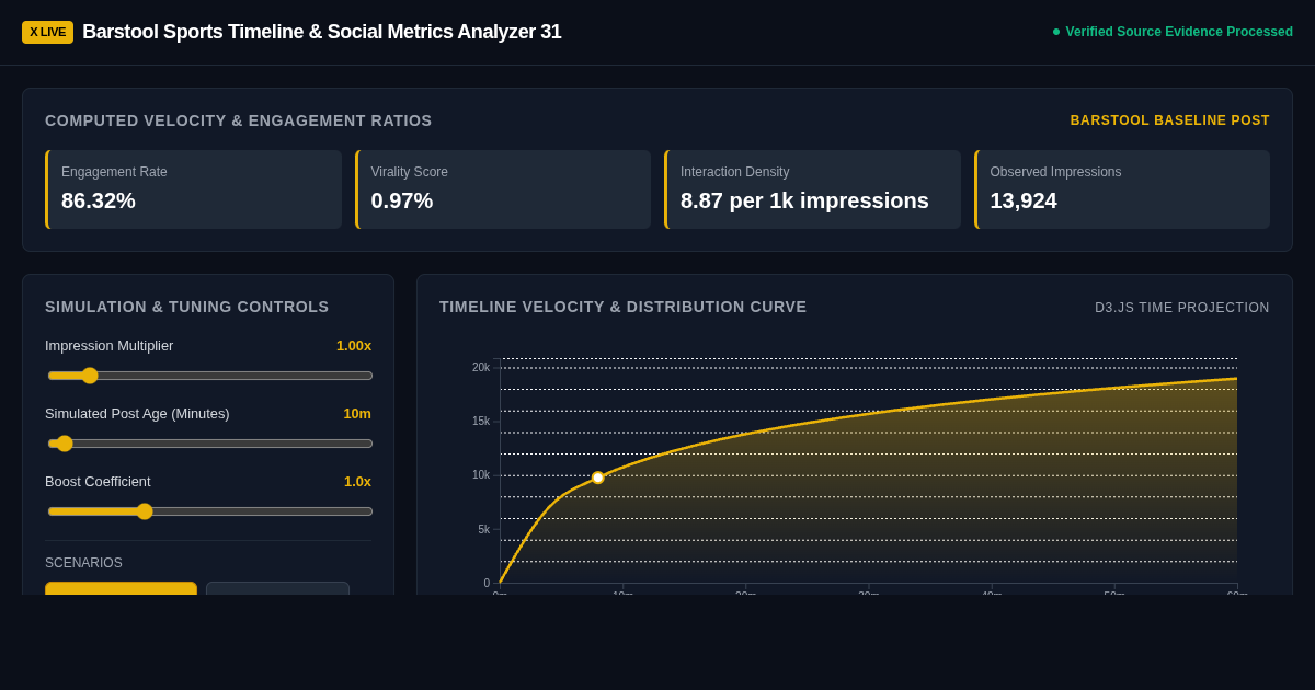 Barstool Sports Timeline & Social Metrics Analyzer 31 preview