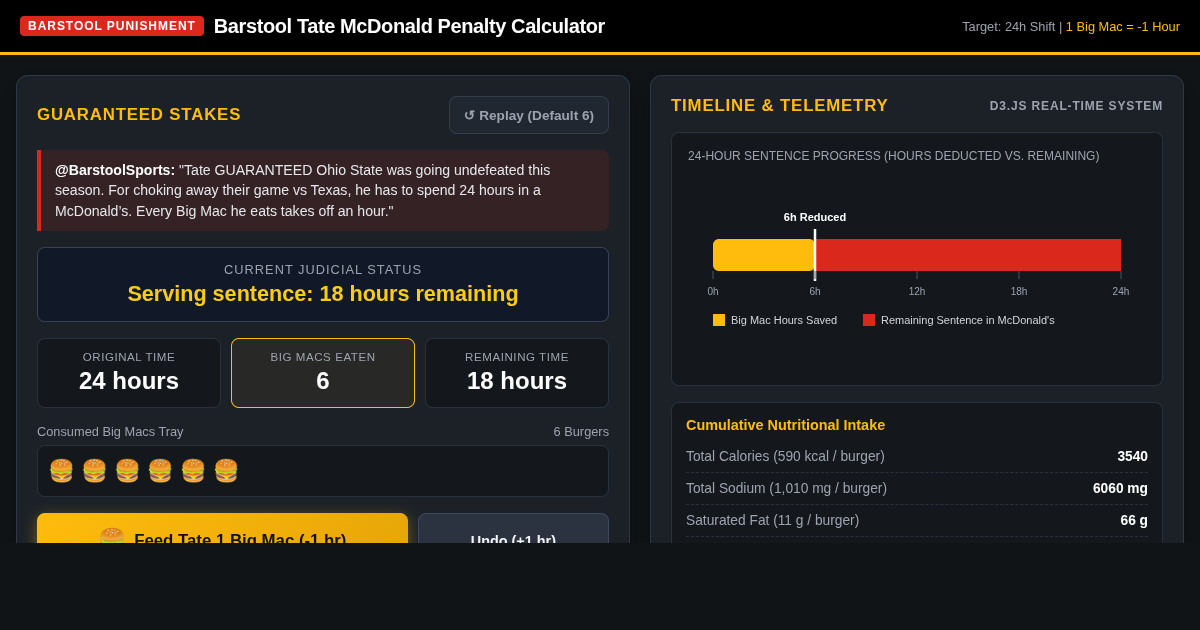Barstool Tate McDonald Penalty Calculator preview