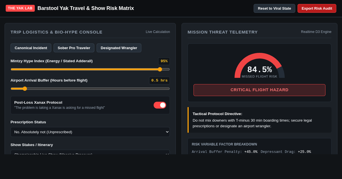 Barstool Yak Travel & Show Risk Matrix preview