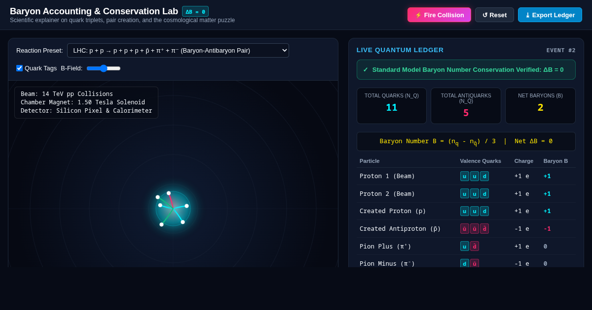 Baryon Accounting & Conservation Laboratory | Science Explainer preview