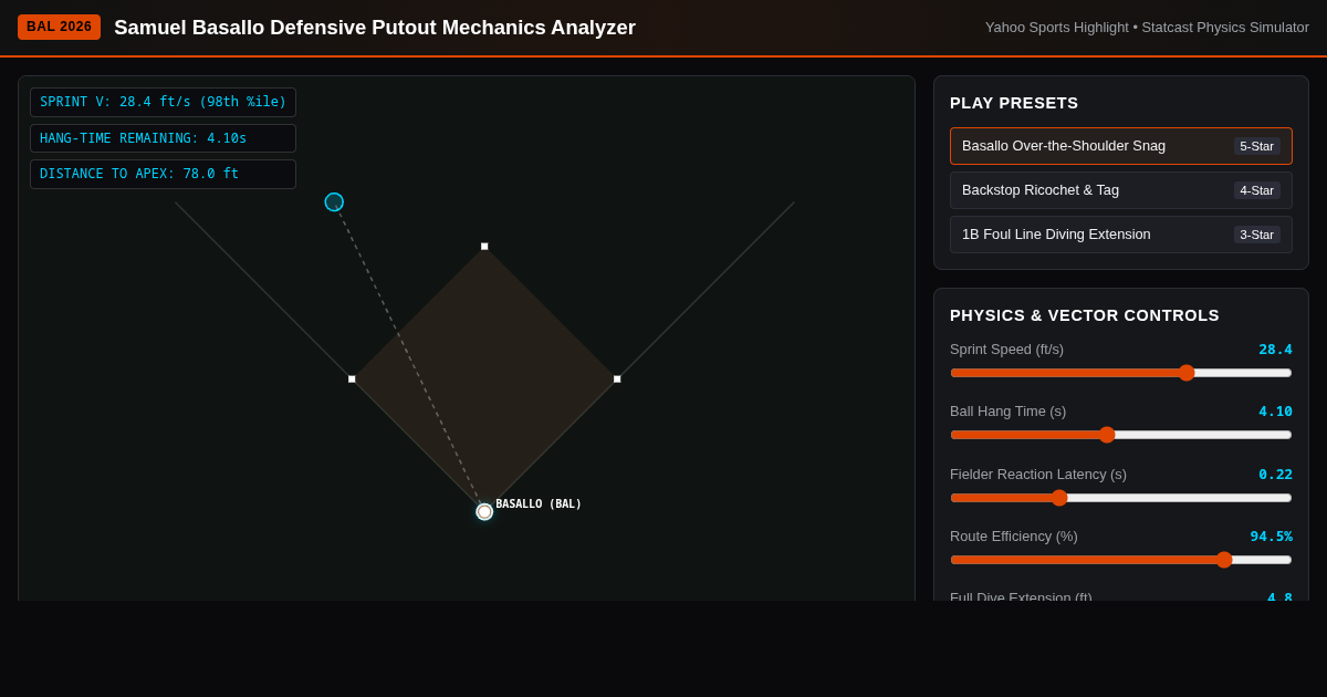 Samuel Basallo Defensive Putout Mechanics Analyzer preview