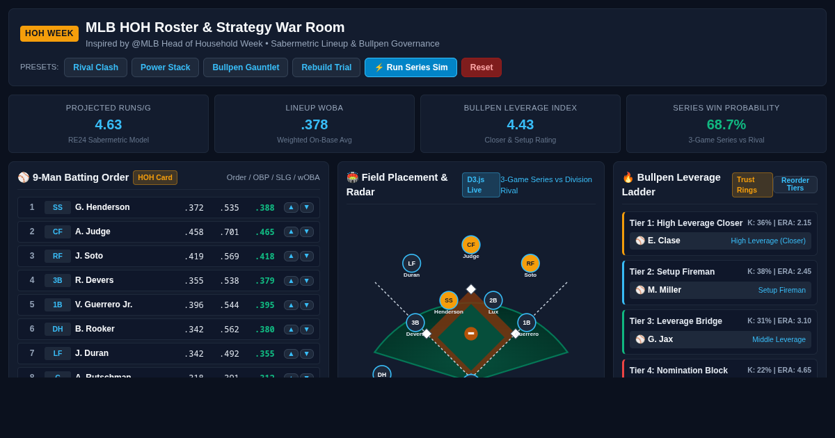 MLB HOH Roster & Strategy War Room preview