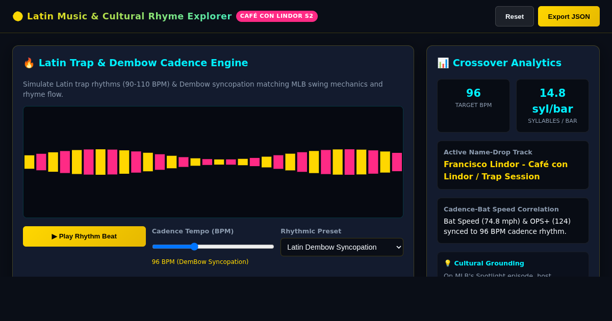 Baseball in Latin Music & Cultural Rhyme Explorer | Café con Lindor preview