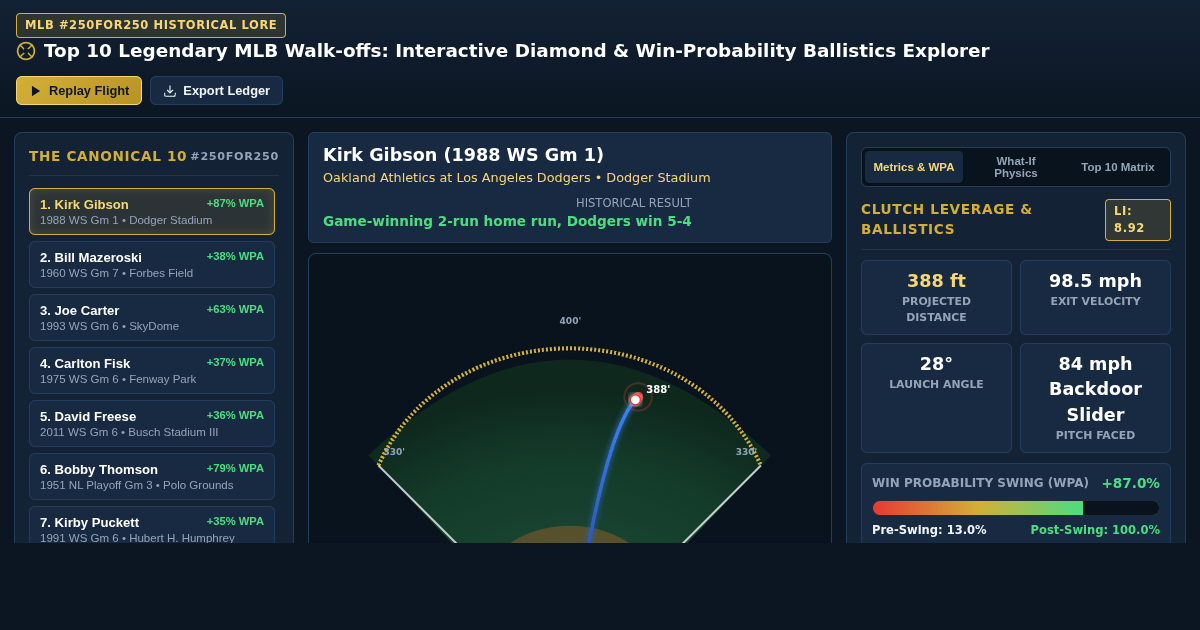Top 10 Legendary MLB Walk-offs: Interactive Diamond & Win-Probability Ballistics Explorer preview