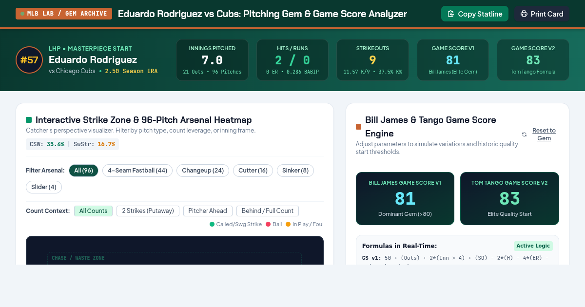 Eduardo Rodriguez vs Cubs: Pitching Gem & Game Score Analyzer preview