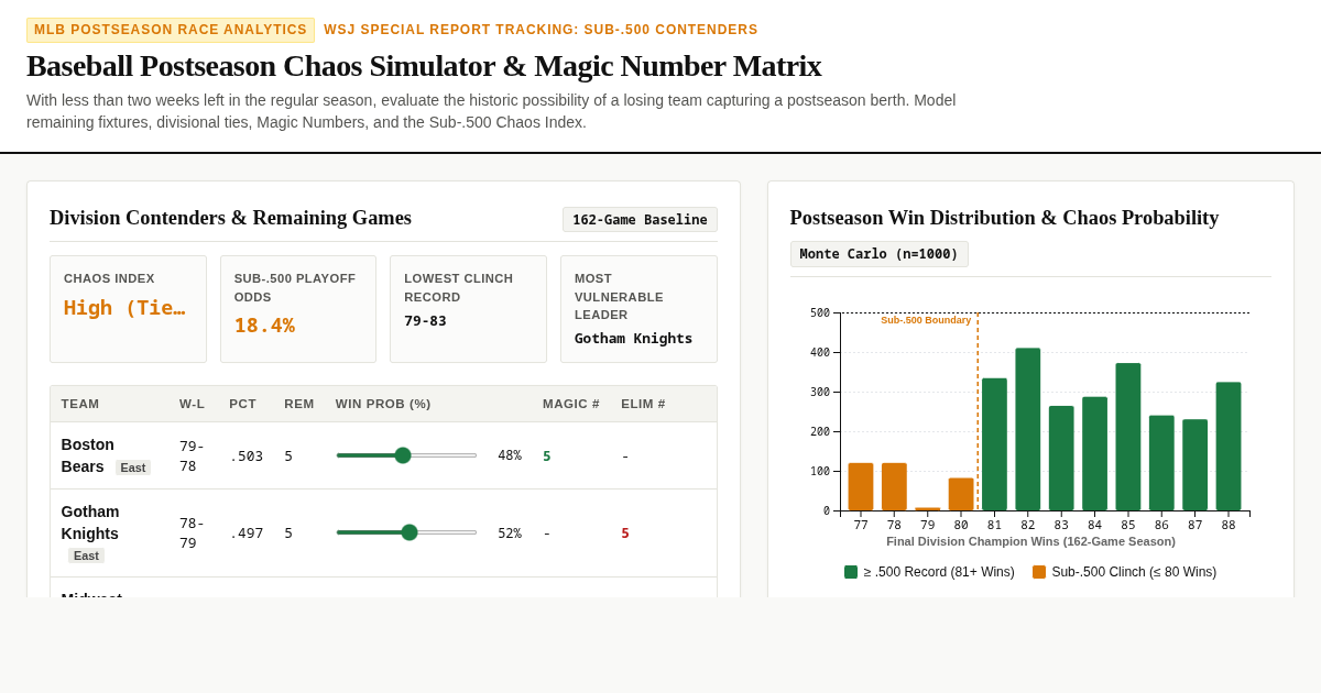 Baseball Postseason Chaos Simulator & Magic Number Matrix preview