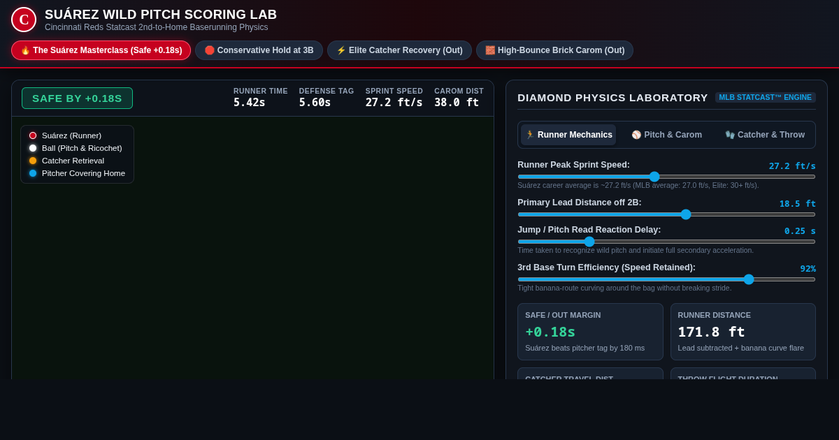 Suárez Wild Pitch Scoring Lab: 2nd Base to Home Mechanics preview