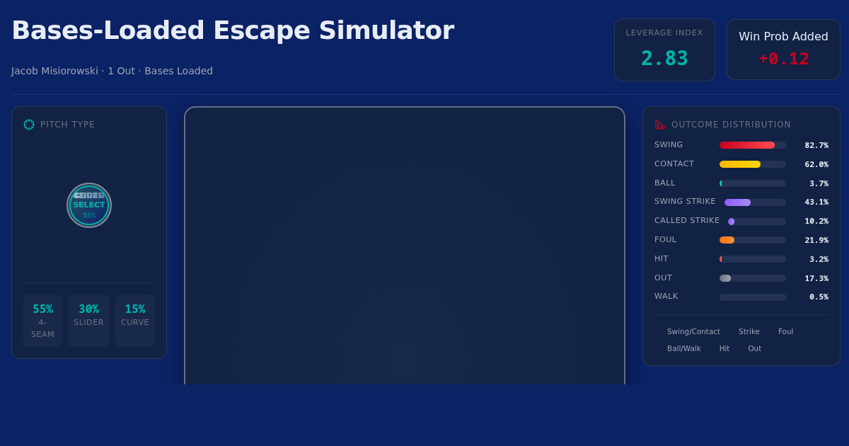 Bases-Loaded Escape Simulator — Jacob Misiorowski Pitch Sequencer preview