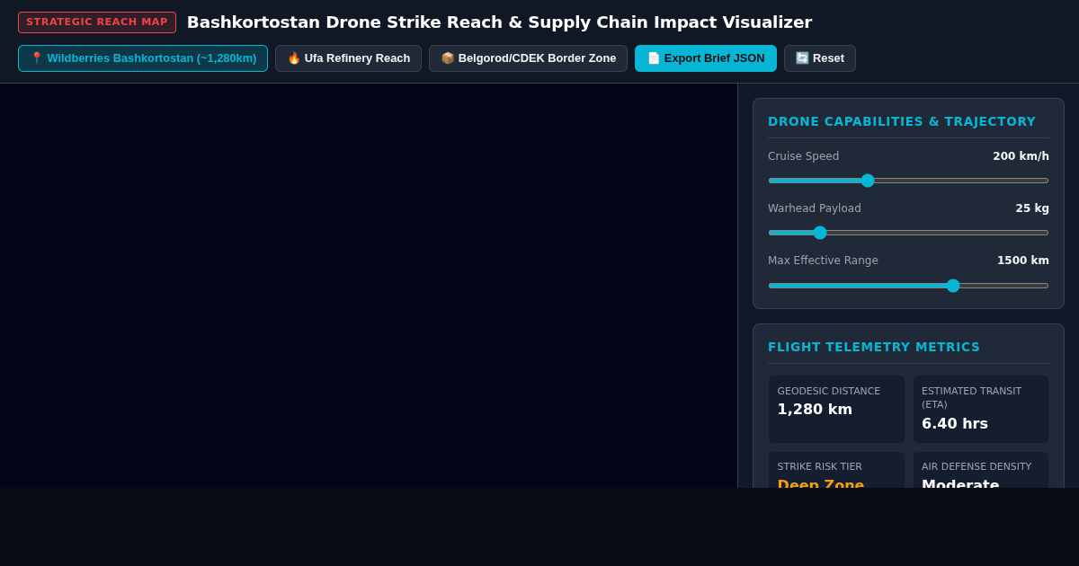 Bashkortostan Drone Strike Reach & Supply Chain Impact Visualizer preview