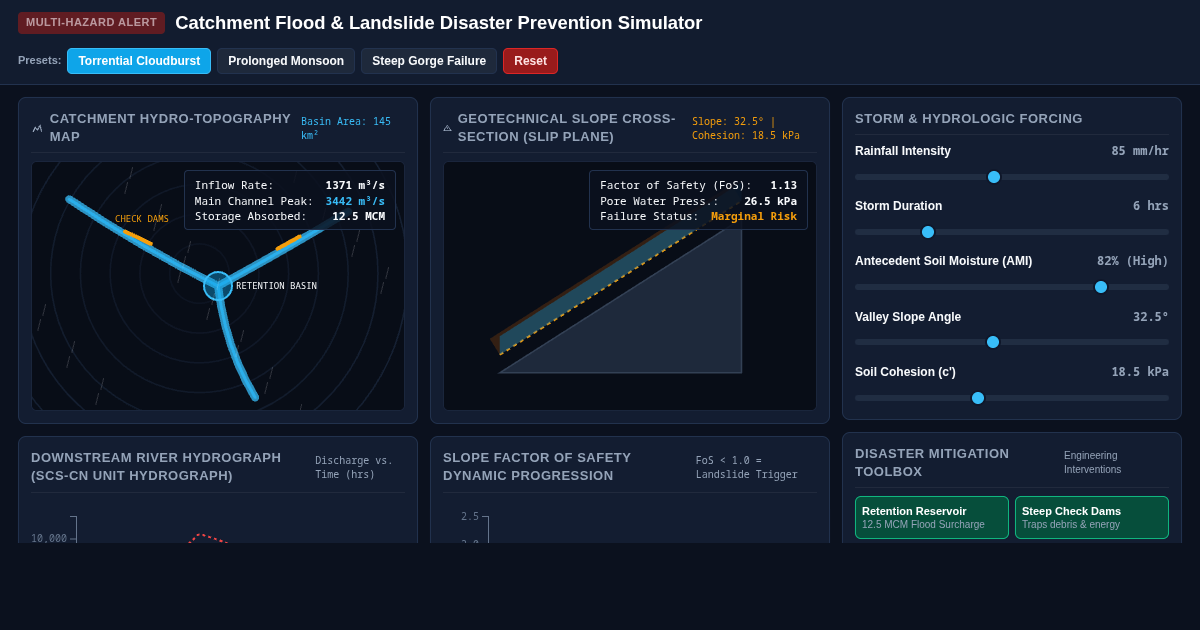 Catchment Flood & Landslide Disaster Prevention Simulator preview