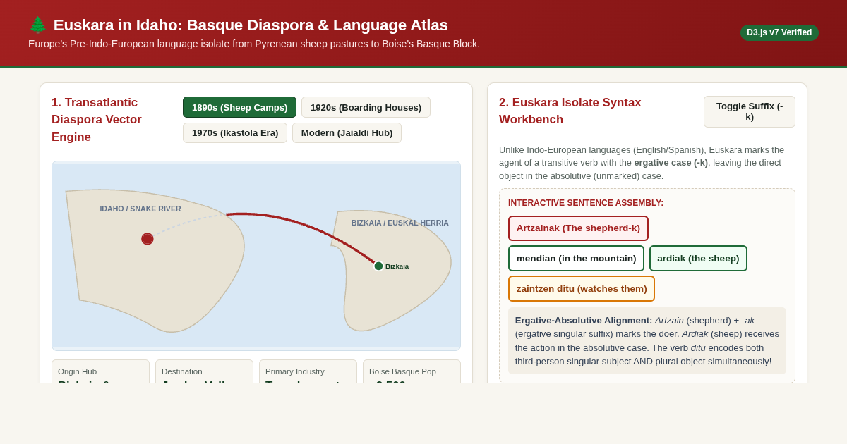Euskara in Idaho: Basque Diaspora & Language Atlas preview