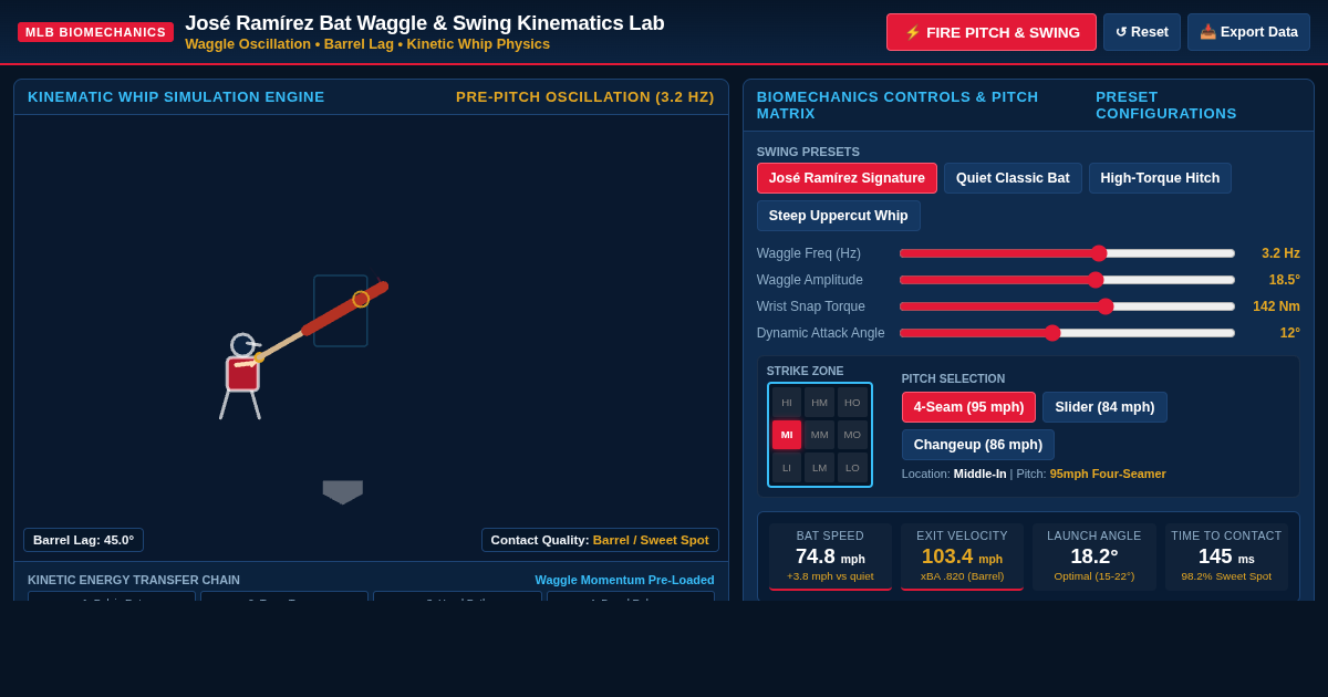José Ramírez Bat Waggle & Swing Kinematics Lab preview