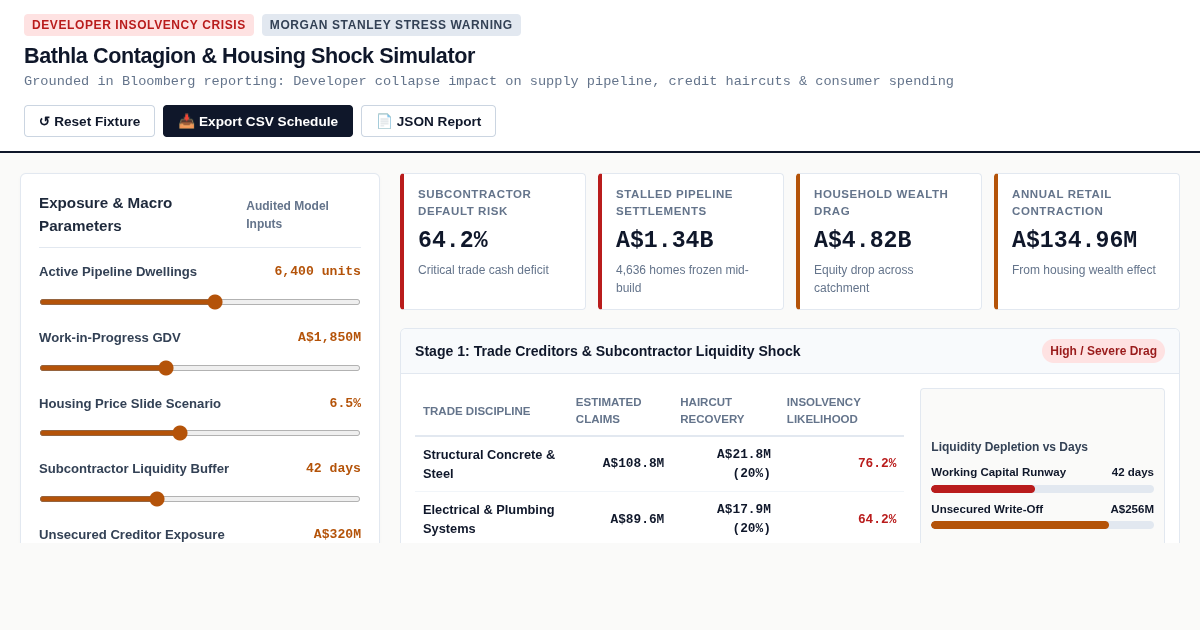 Bathla Contagion & Housing Shock Simulator preview