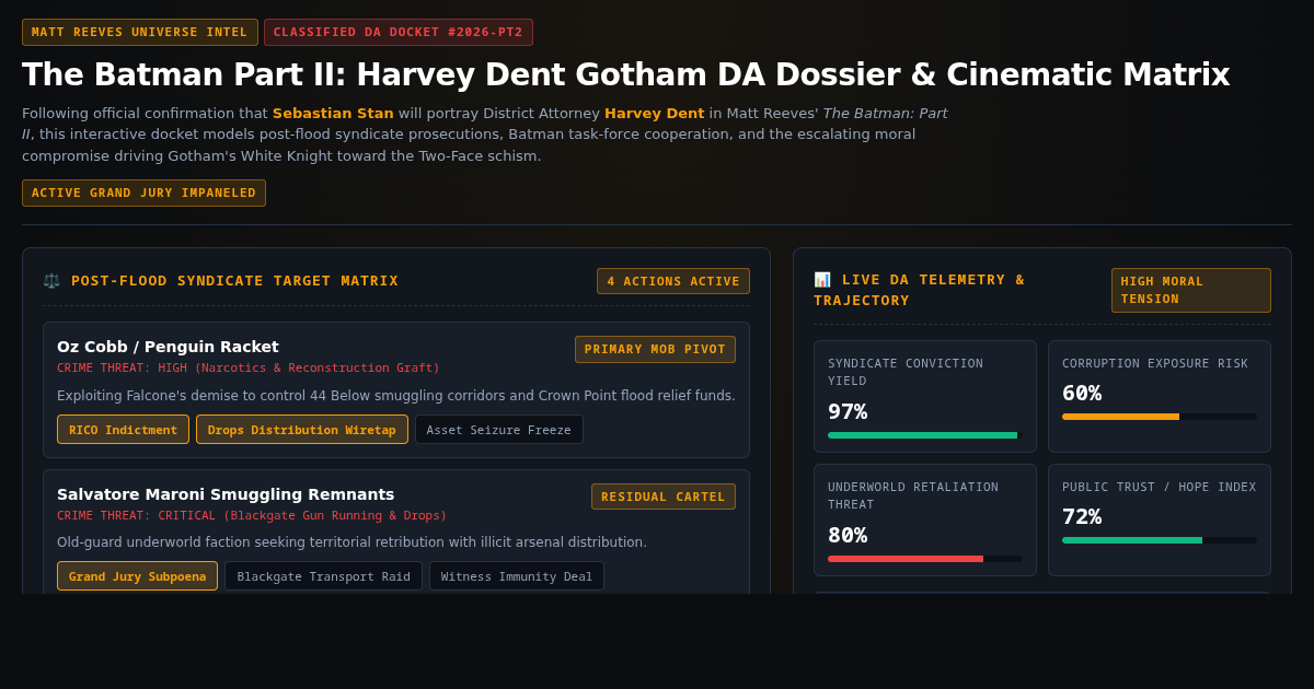 The Batman Part II: Harvey Dent Gotham DA Dossier & Cinematic Matrix preview