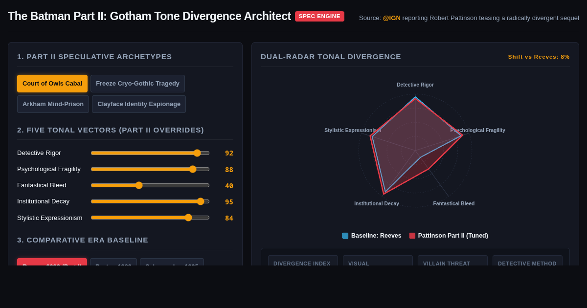 The Batman Part II: Gotham Tone Divergence Architect preview