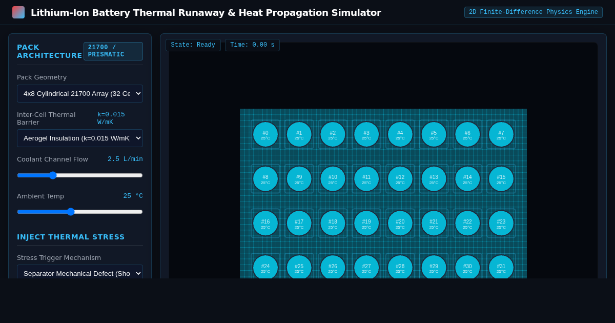 Lithium-Ion Battery Thermal Runaway & Heat Propagation Simulator preview