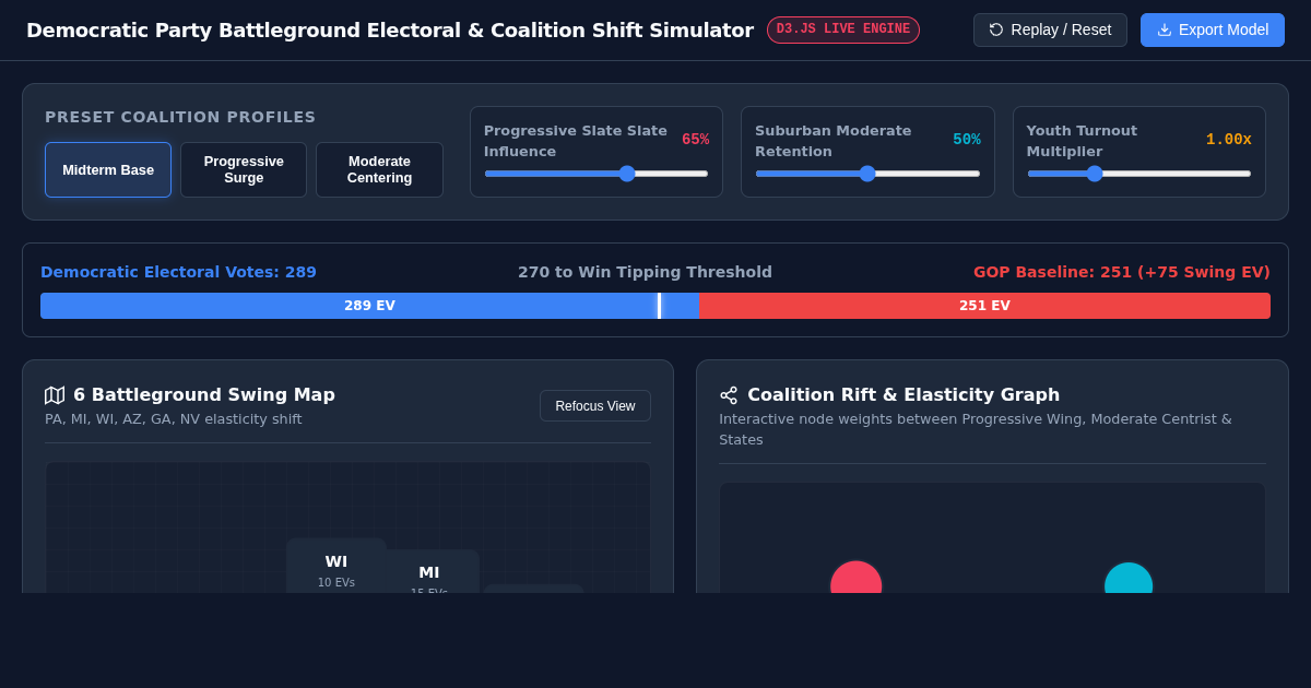 Democratic Party Battleground Electoral & Coalition Shift Simulator preview