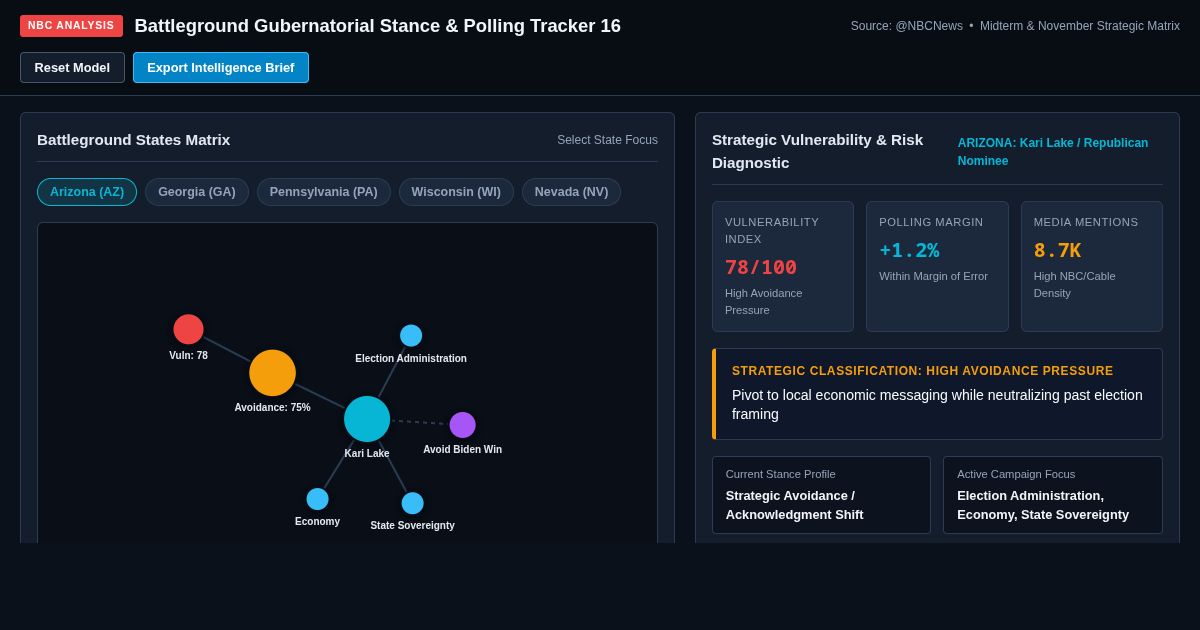 Battleground Gubernatorial Stance & Polling Tracker 16 preview