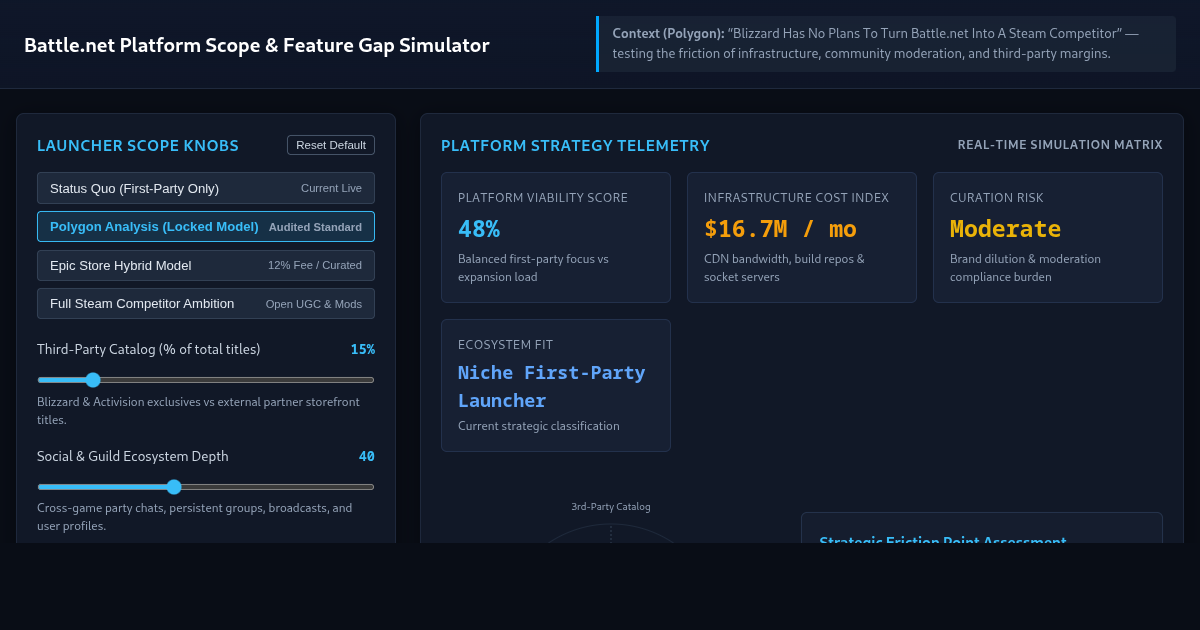 Battle.net Platform Scope & Steam Competitor Feature Gap Simulator preview
