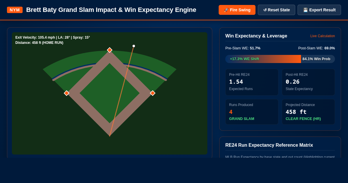 Brett Baty Grand Slam Impact & Win Expectancy Engine preview