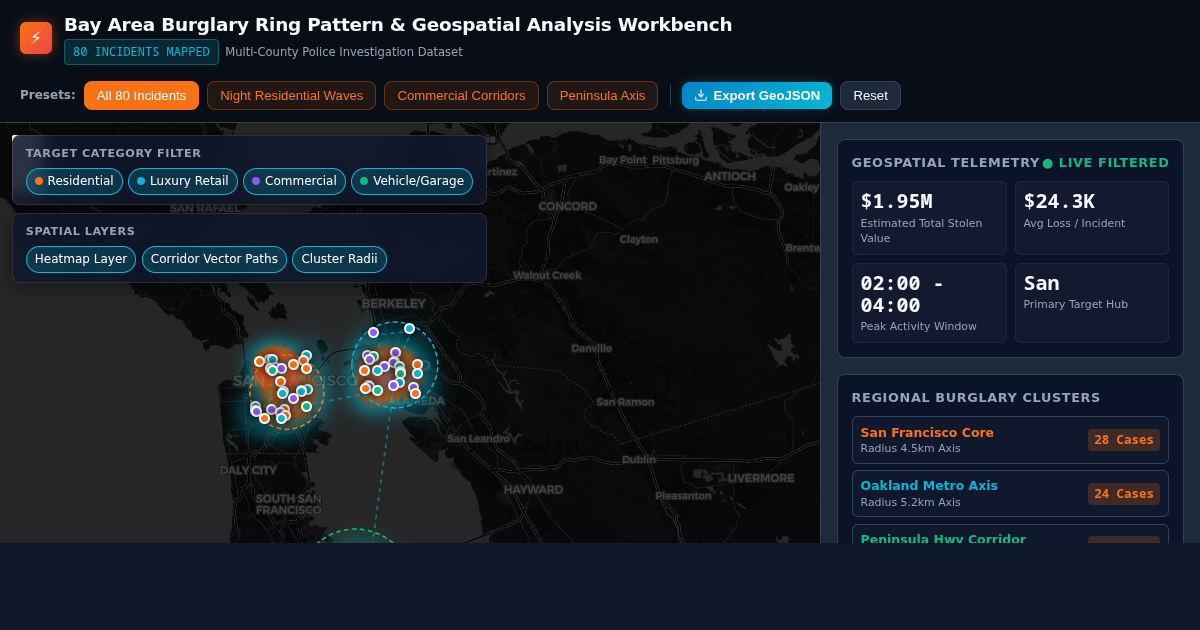 Bay Area Burglary Ring Pattern & Geospatial Analysis Workbench preview