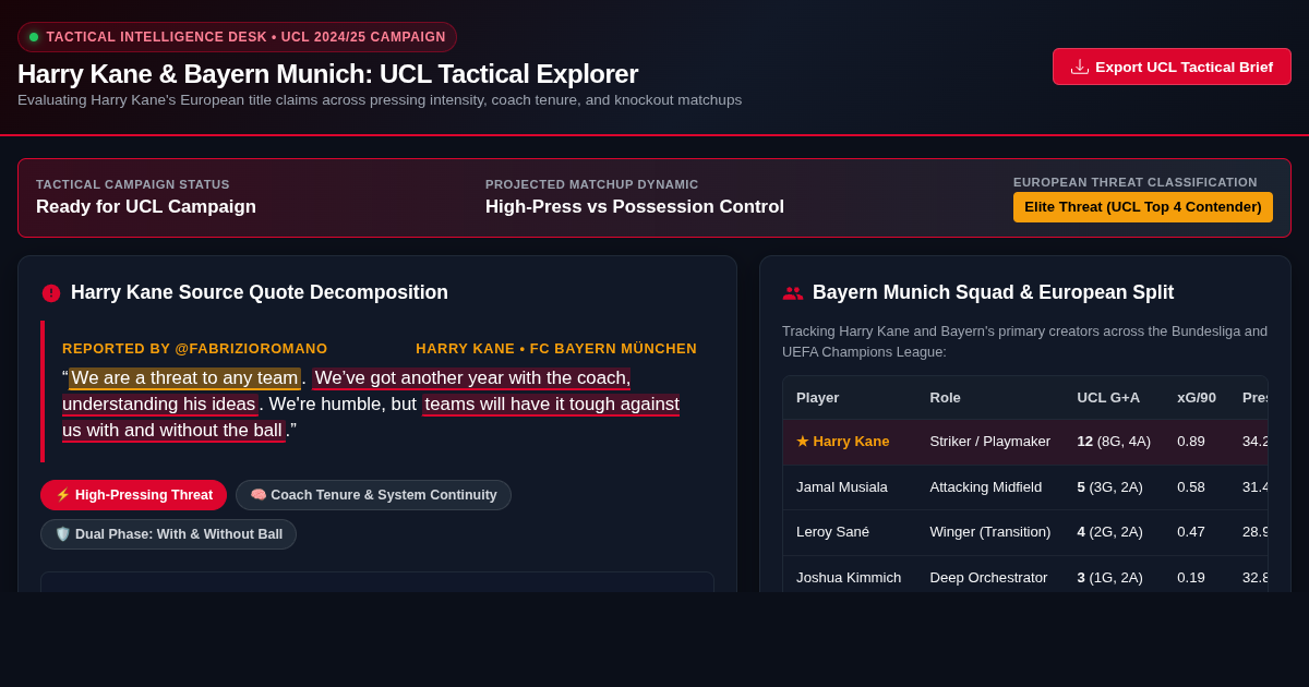 Harry Kane & Bayern Munich: UCL Tactical & Stat Explorer preview