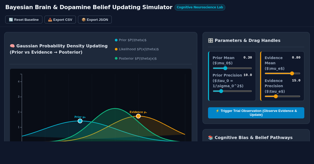 Bayesian Brain & Dopamine Belief Updating Simulator preview