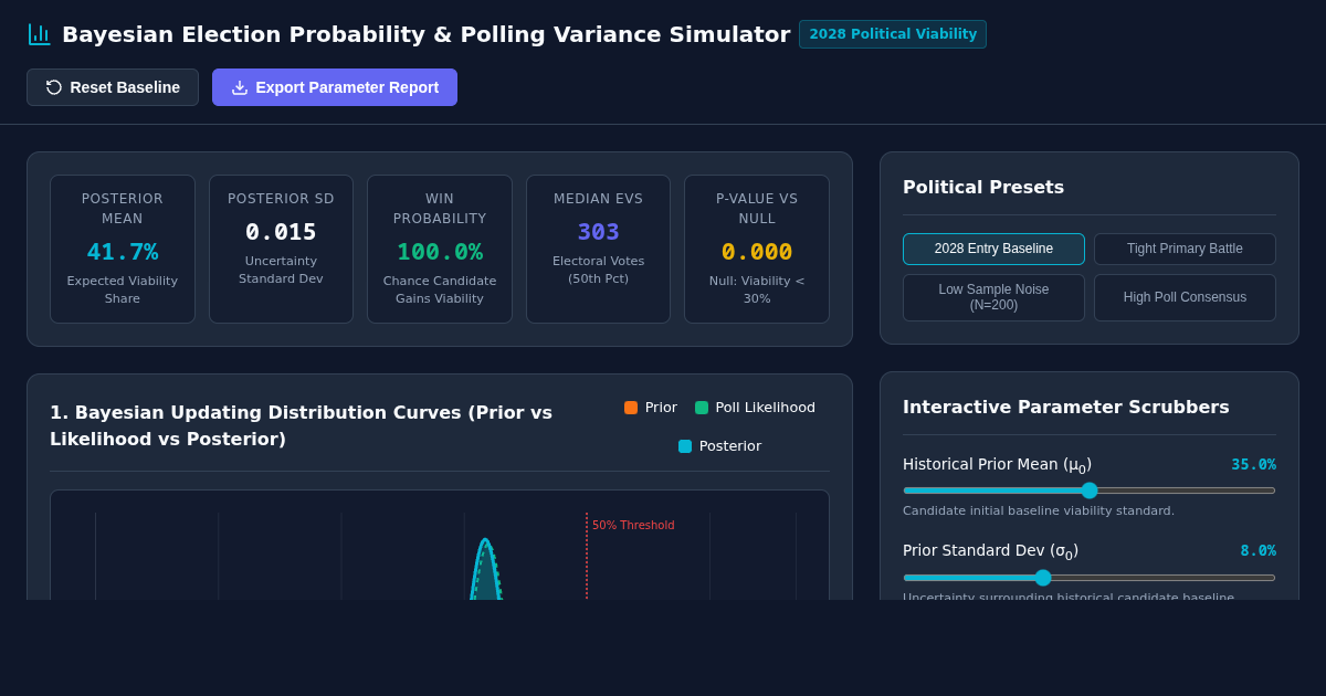 Bayesian Election Probability & Polling Variance Simulator preview