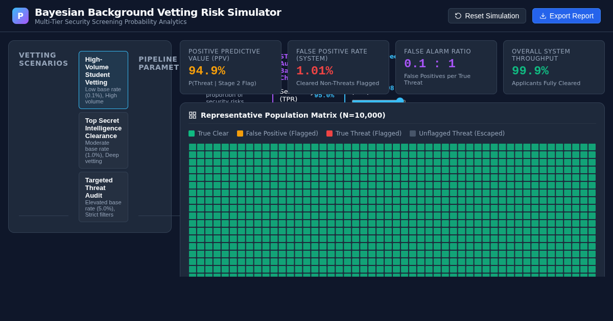 Bayesian Background Vetting Risk Simulator preview