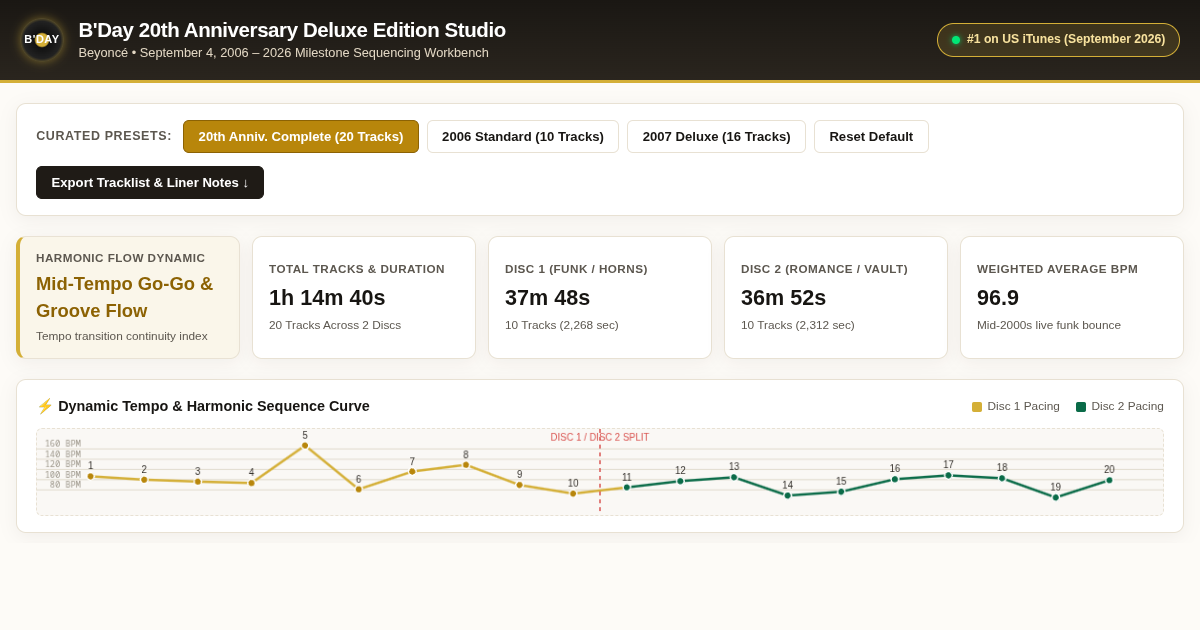 B'Day 20th Anniversary Deluxe Edition Studio | Beyoncé Tracklist Sequencer preview