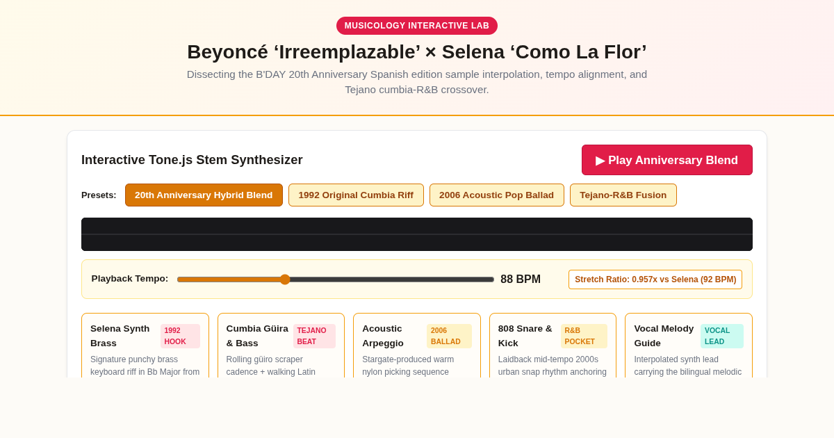 Beyoncé B’Day 20: Irreemplazable × Selena ‘Como La Flor’ Sample Lab preview