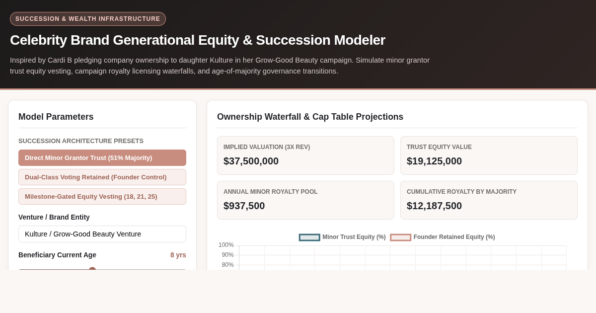 Celebrity Brand Generational Equity & Succession Modeler preview
