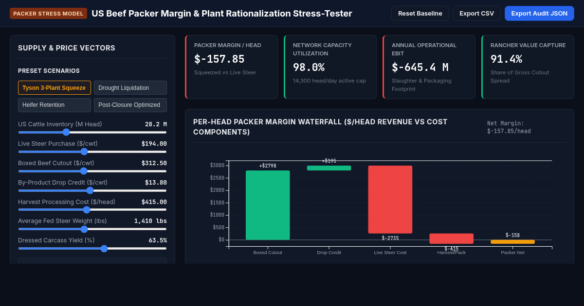 US Beef Packer Margin & Plant Rationalization Stress-Tester preview