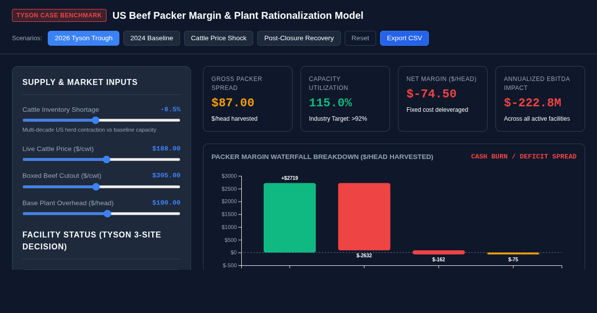 US Beef Packer Margin & Plant Rationalization Model preview