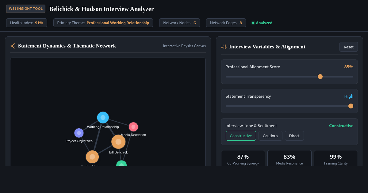 Working Relationship Interview Dynamics Analyzer | WSJ Editorial Tool preview