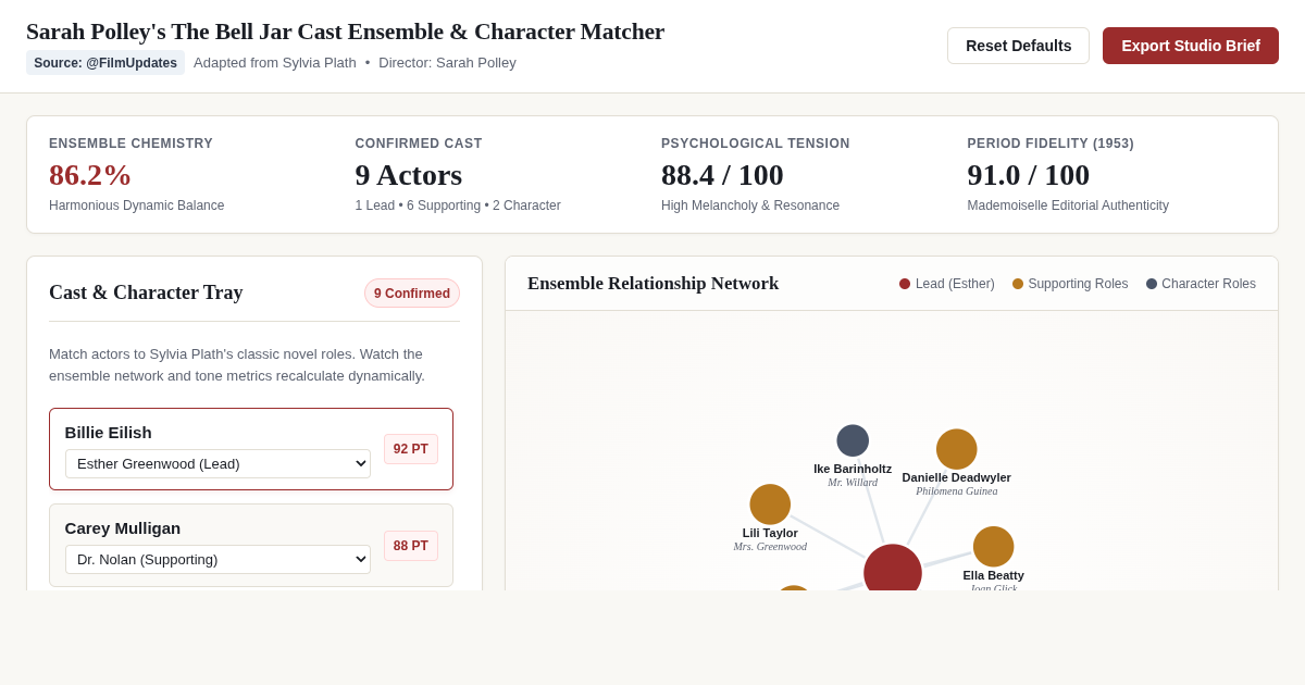 Sarah Polley's The Bell Jar Cast Ensemble & Character Matcher preview
