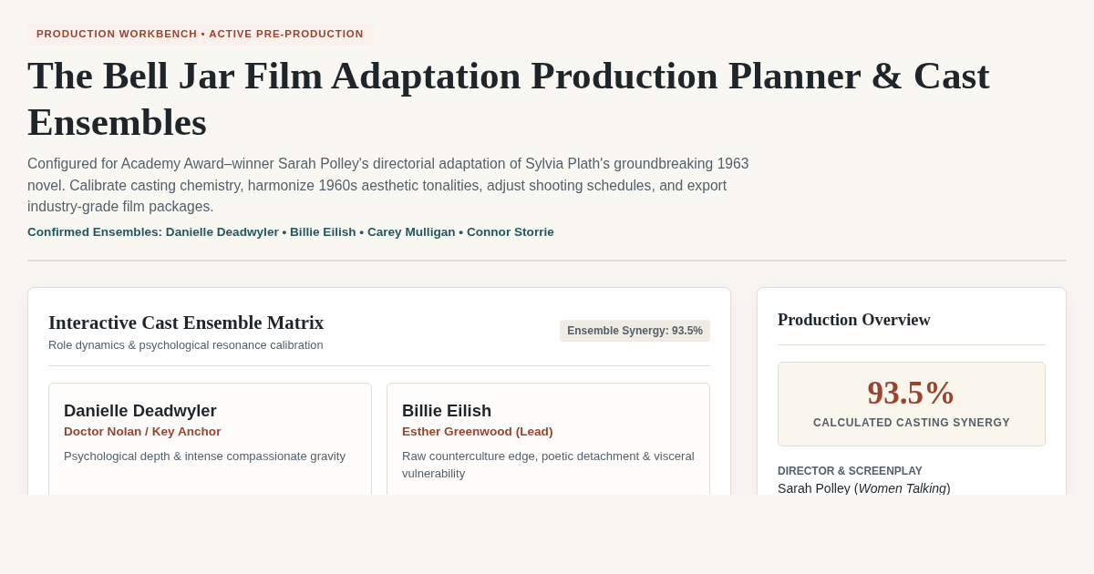 The Bell Jar Film Adaptation Production Planner & Cast Ensembles preview