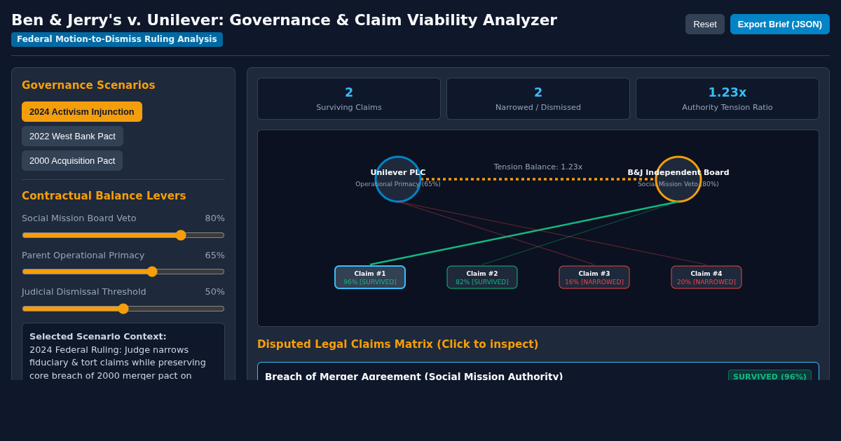 Ben & Jerry's v. Unilever: Social Mission Governance & Lawsuit Claim Analyzer preview