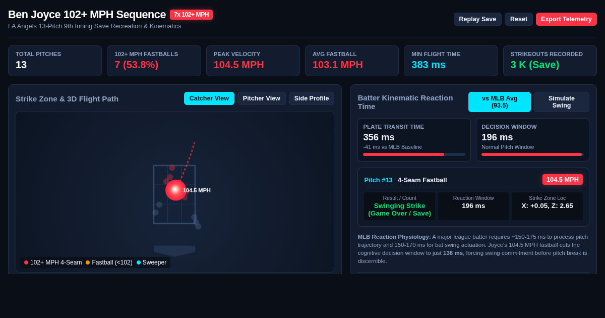 Ben Joyce 102+ MPH Fastball Save Sequence Explorer preview