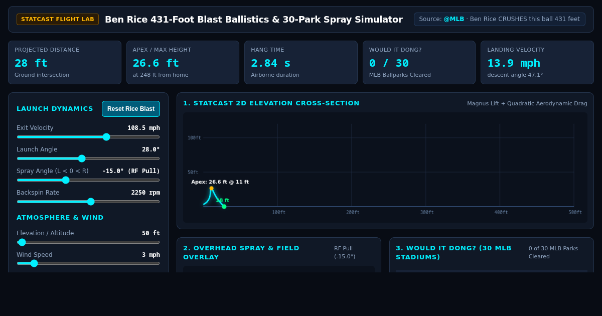 Ben Rice 431-Foot Blast Ballistics & 30-Park Spray Simulator preview