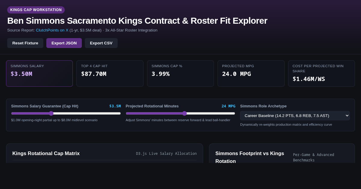 Ben Simmons Sacramento Kings Contract & Roster Fit Explorer preview