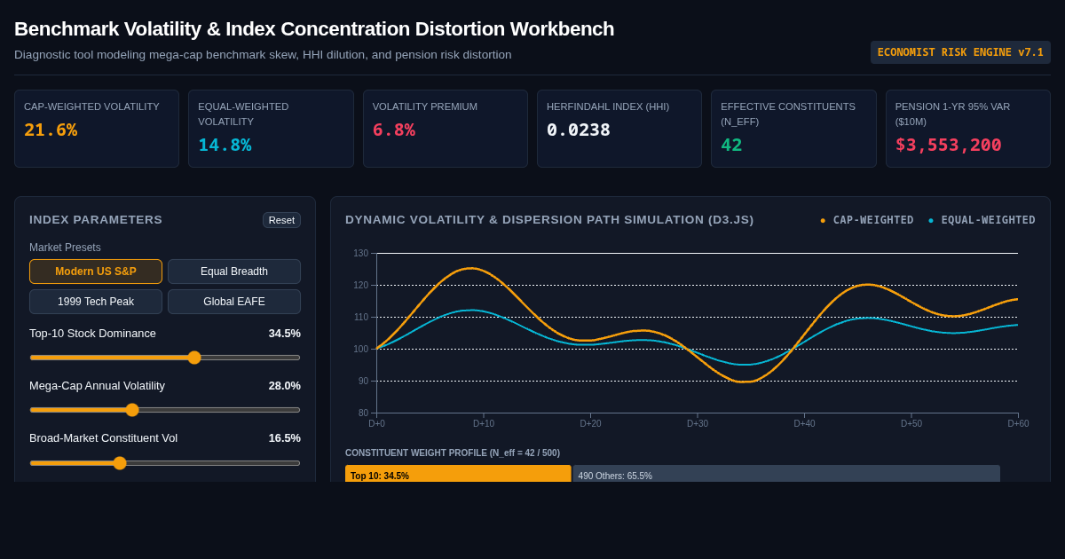 Benchmark Volatility & Index Concentration Distortion Workbench preview