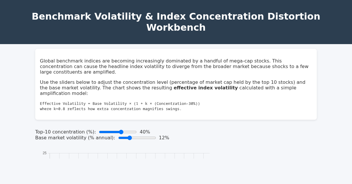 Benchmark Volatility & Index Concentration Workbench preview