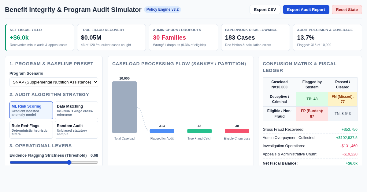 Benefit Integrity & Social Program Audit Simulator preview