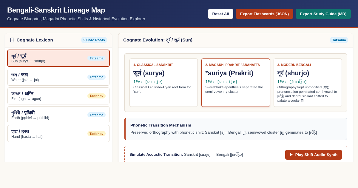 Bengali-Sanskrit Lineage Map: Cognate Blueprint & Phonetic Shift Explorer preview